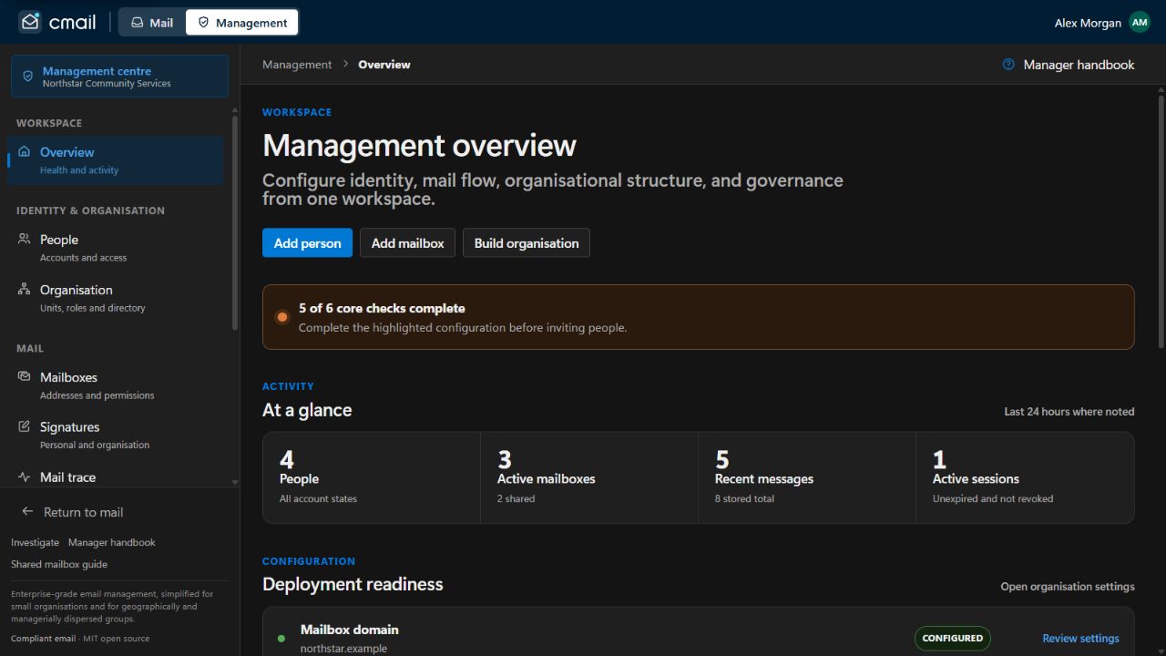 cmail management overview showing account, mailbox, message, deployment readiness, and directory privacy summaries