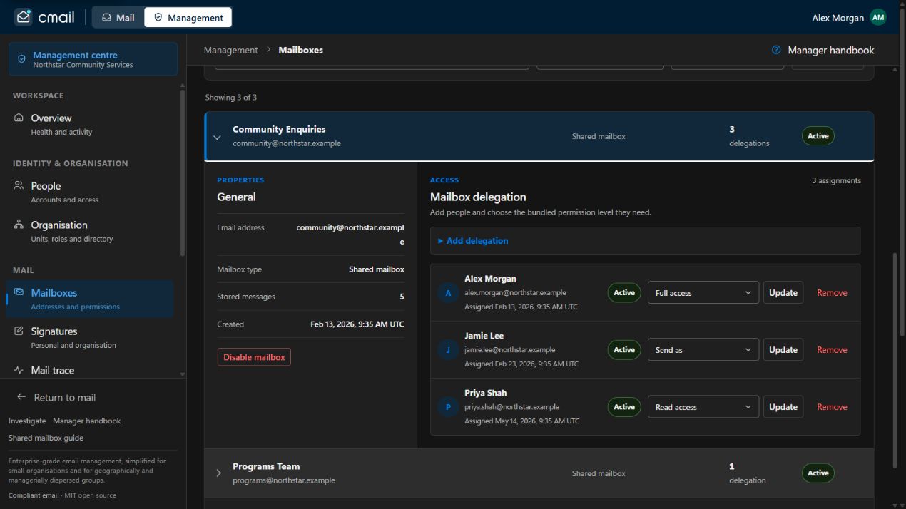cmail shared mailbox administration showing named delegates and Read, Send as, and Full access permissions
